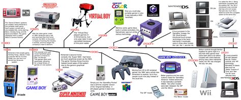 evolution of games